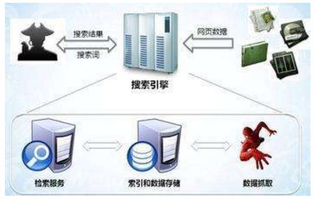 舞钢市网站建设,舞钢市外贸网站制作,舞钢市外贸网站建设,舞钢市网络公司,子域名和子目录哪个更适合SEO搜索引擎优化