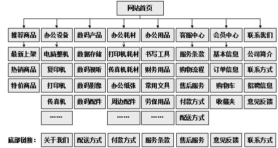 舞钢市网站建设,舞钢市外贸网站制作,舞钢市外贸网站建设,舞钢市网络公司,助你快速提升网站用户体验的4个SEO技巧