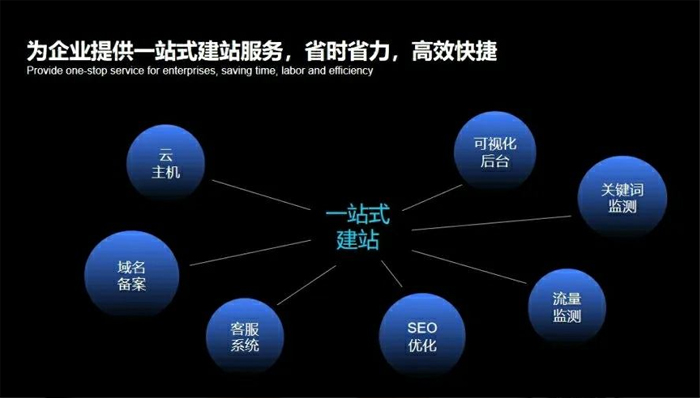 舞钢市网站建设,舞钢市外贸网站制作,舞钢市外贸网站建设,舞钢市网络公司,深圳网站建设安全问题有哪些？怎么解决？