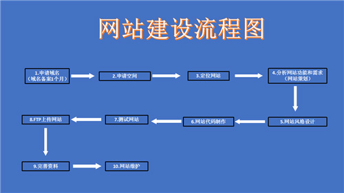 舞钢市网站建设,舞钢市外贸网站制作,舞钢市外贸网站建设,舞钢市网络公司,深圳网站建设的流程。